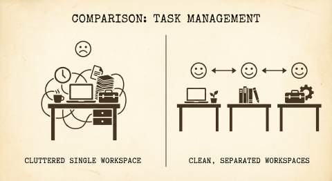Workspace Separation